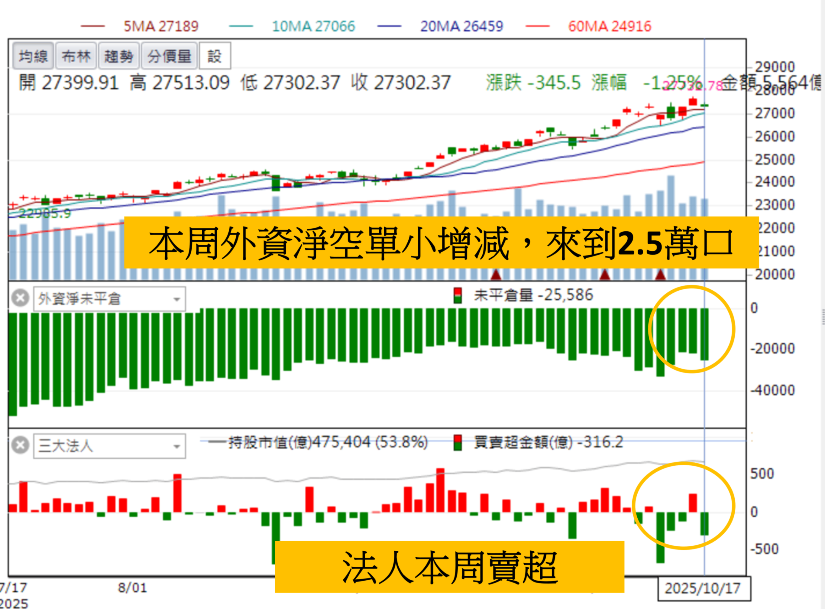 1019妮可VIP專區 》本周盤勢高檔震盪上下刷洗,仍為這兩大強勢族群