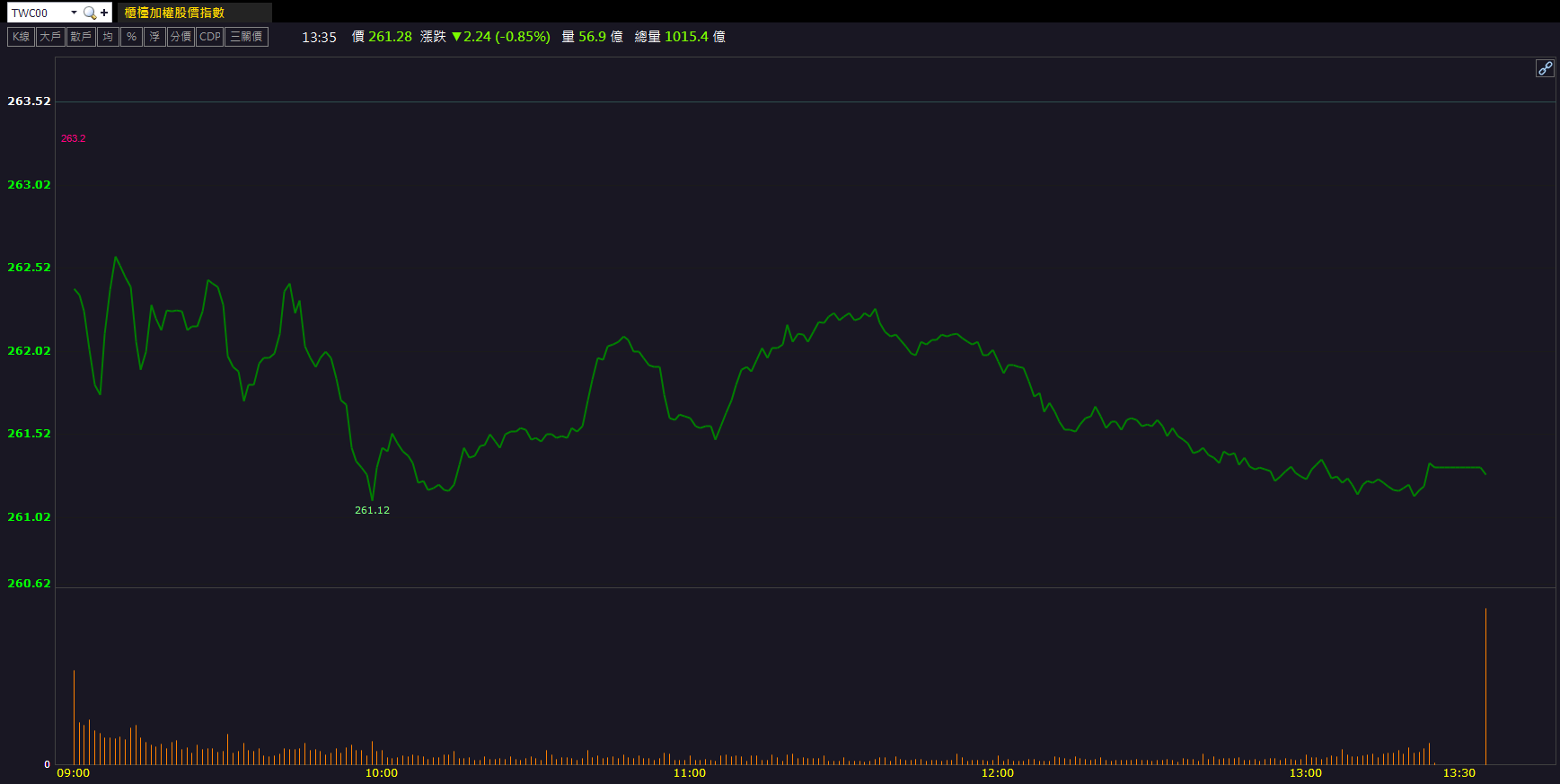 美系財報帶動族群！大毅(2478)強攻創波段新高！
