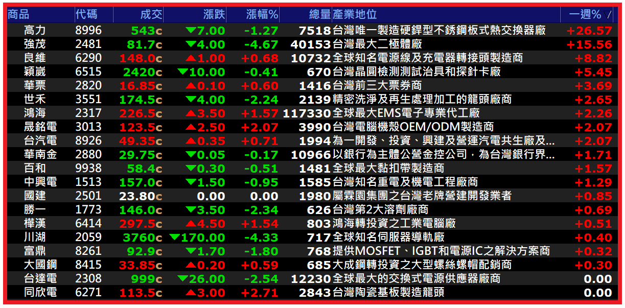 1020【AI大數據超級Excel表】快篩邏輯驗證 + 案例分享