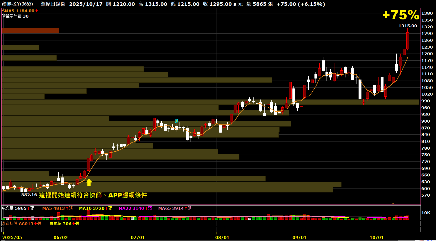AI狂潮席捲美股，Nvidia、Microsoft領軍新經濟，投資人勢不可擋！