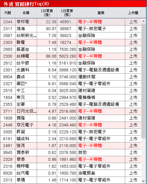 克服瓶頸,準備量產,9月雙增,股價收復所有均線