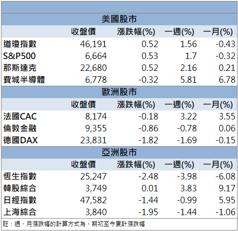 美系財報帶動族群!大毅(2478)強攻創波段新高!