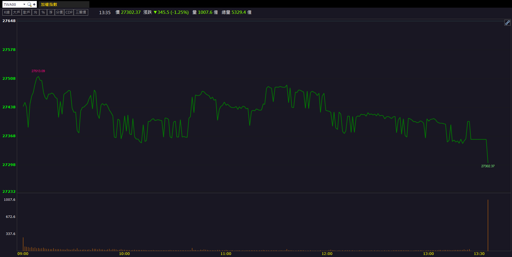 美系財報帶動族群！大毅(2478)強攻創波段新高！