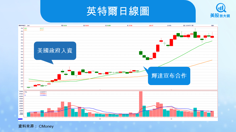 【美股焦點】英特爾25Q3財報前瞻,AI拐點將至,還是最後的賭局?