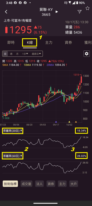1020【AI大數據超級Excel表】快篩邏輯驗證 + 案例分享