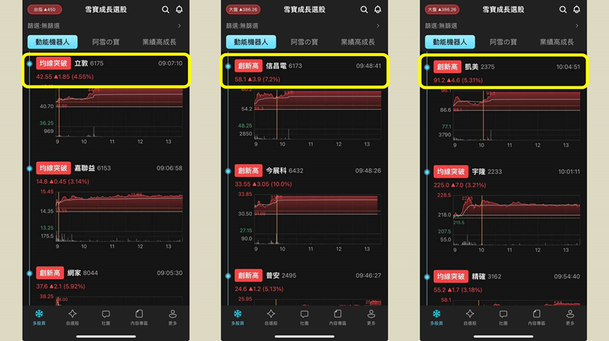 AI 伺服器帶旺 MLCC 需求,被動元件族群強勢回歸!