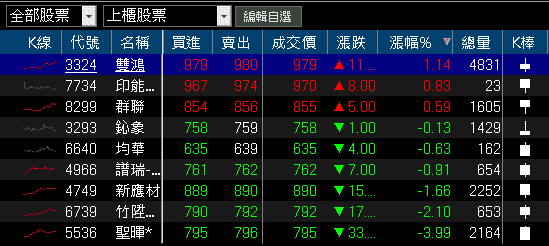克服瓶頸,準備量產,9月雙增,股價收復所有均線