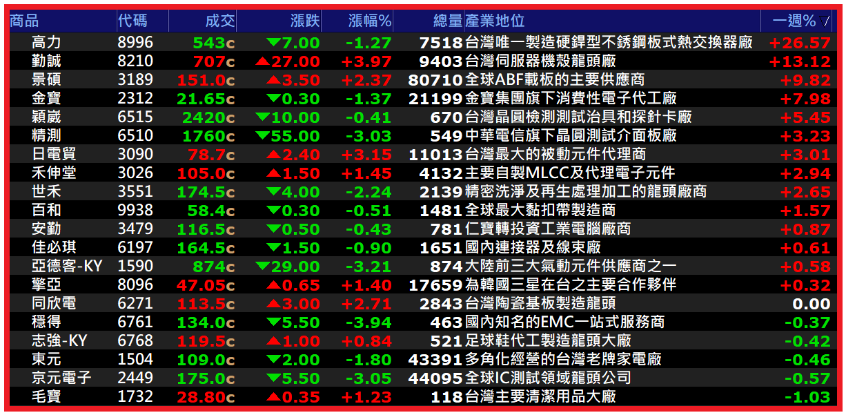 1020【AI大數據超級Excel表】快篩邏輯驗證 + 案例分享