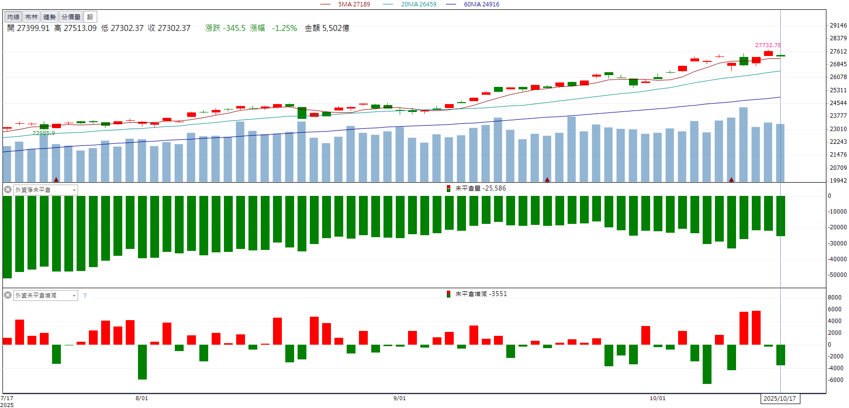 美系財報帶動族群！大毅(2478)強攻創波段新高！