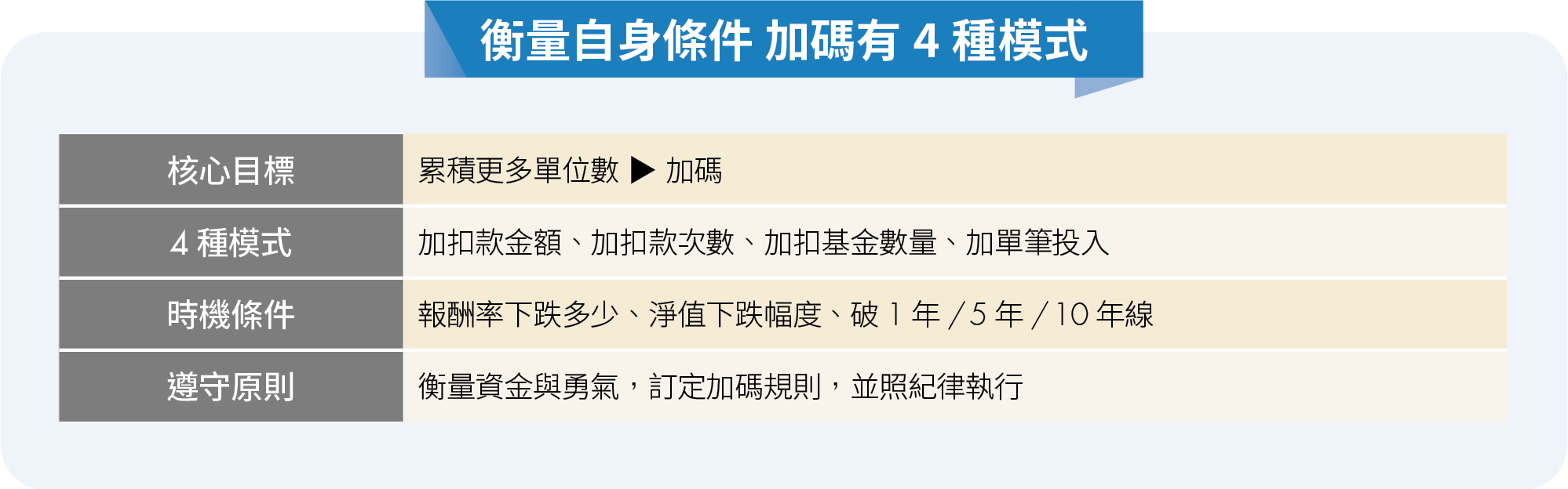 股市大跌才是致勝時機！2位理財專家教你低檔加碼穩賺不慌