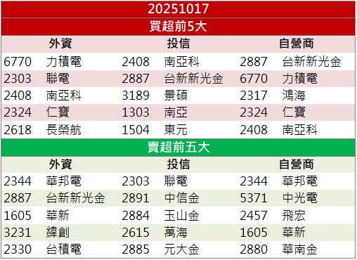 美系財報帶動族群！大毅(2478)強攻創波段新高！