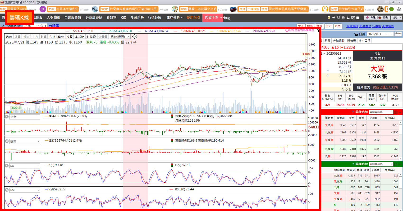 AI伺服器需求推升！鴻海(2317)股價衝近18年高點！-CMoney官方| CMoney投資網誌