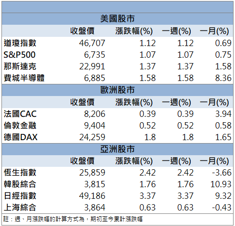 AI伺服器需求推升!鴻海(2317)股價衝近18年高點!
