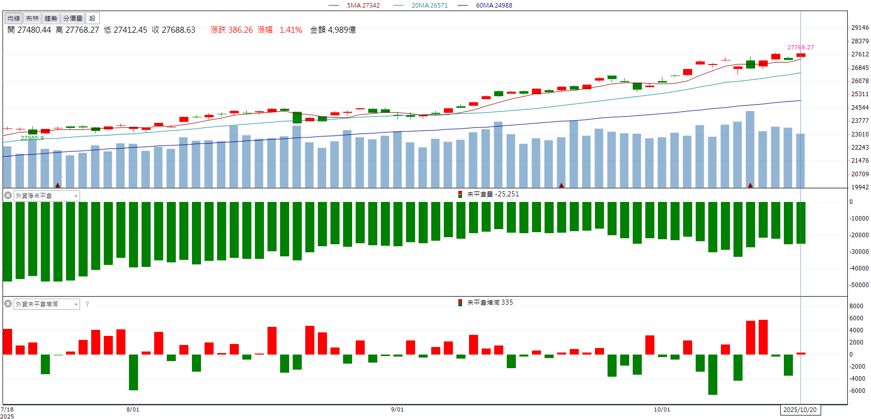 AI伺服器需求推升!鴻海(2317)股價衝近18年高點!