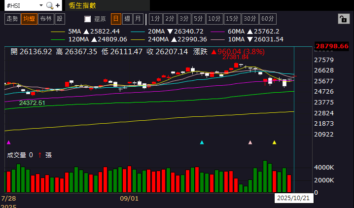 【匯金油整理】大漲 21%!AI、軍工後,稀土成下個風口?