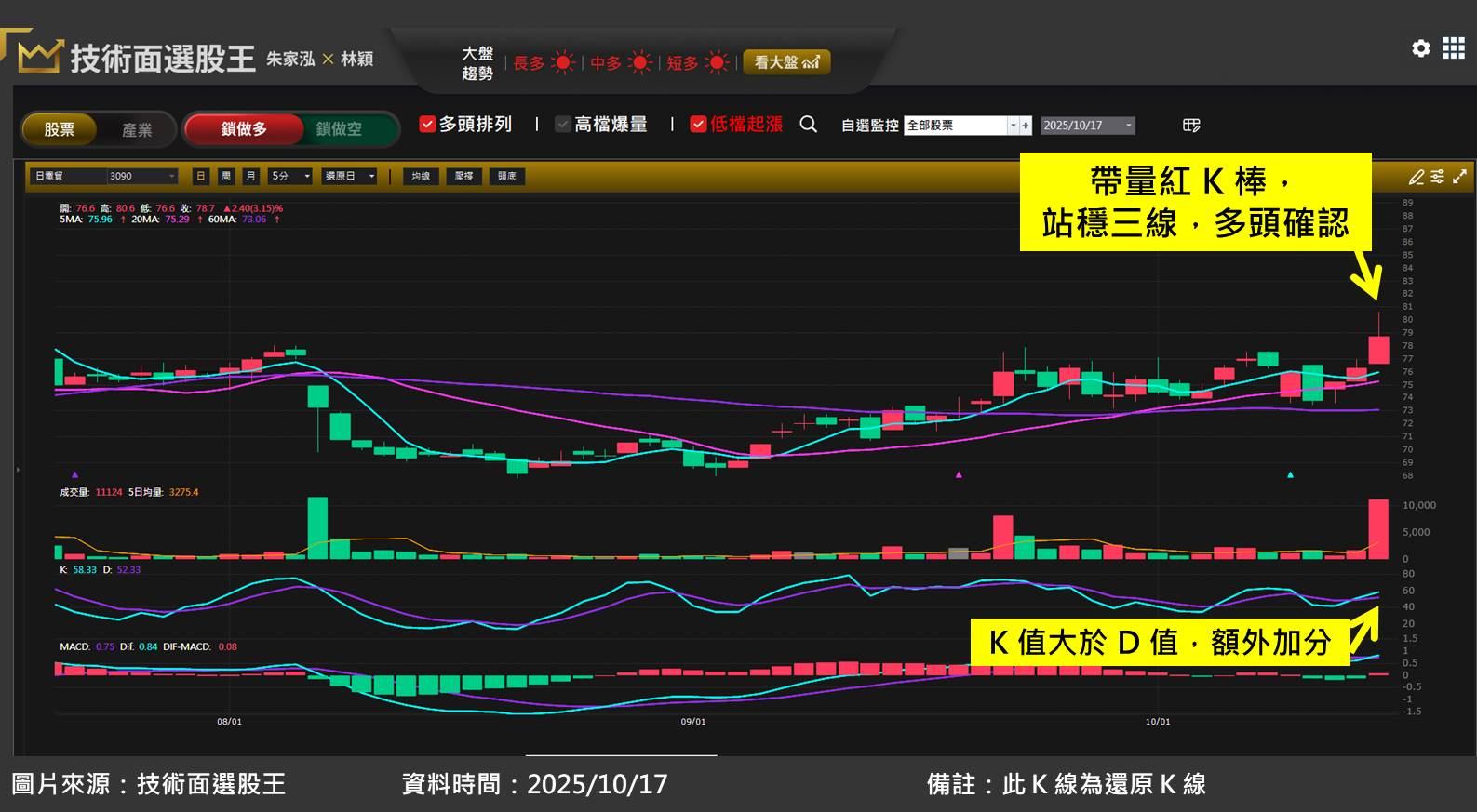 日電貿(3090)受惠被動元件將進入漲價行情