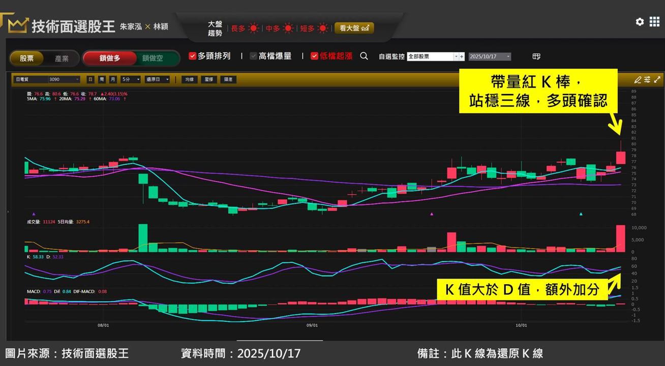 日電貿(3090)受惠被動元件將進入漲價行情