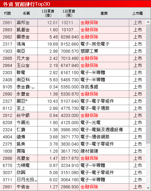 英特爾、輝達攜手打造最強大腦，Q3 雙增股價強攻漲停