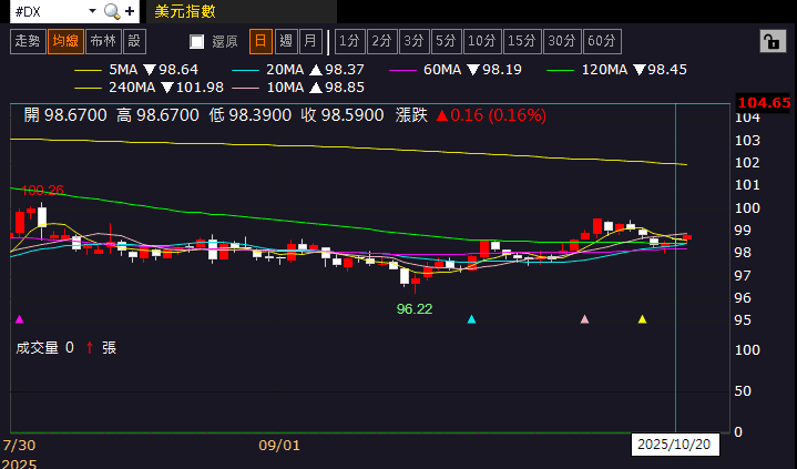 【匯金油整理】大漲 21％！AI、軍工後，稀土成下個風口？