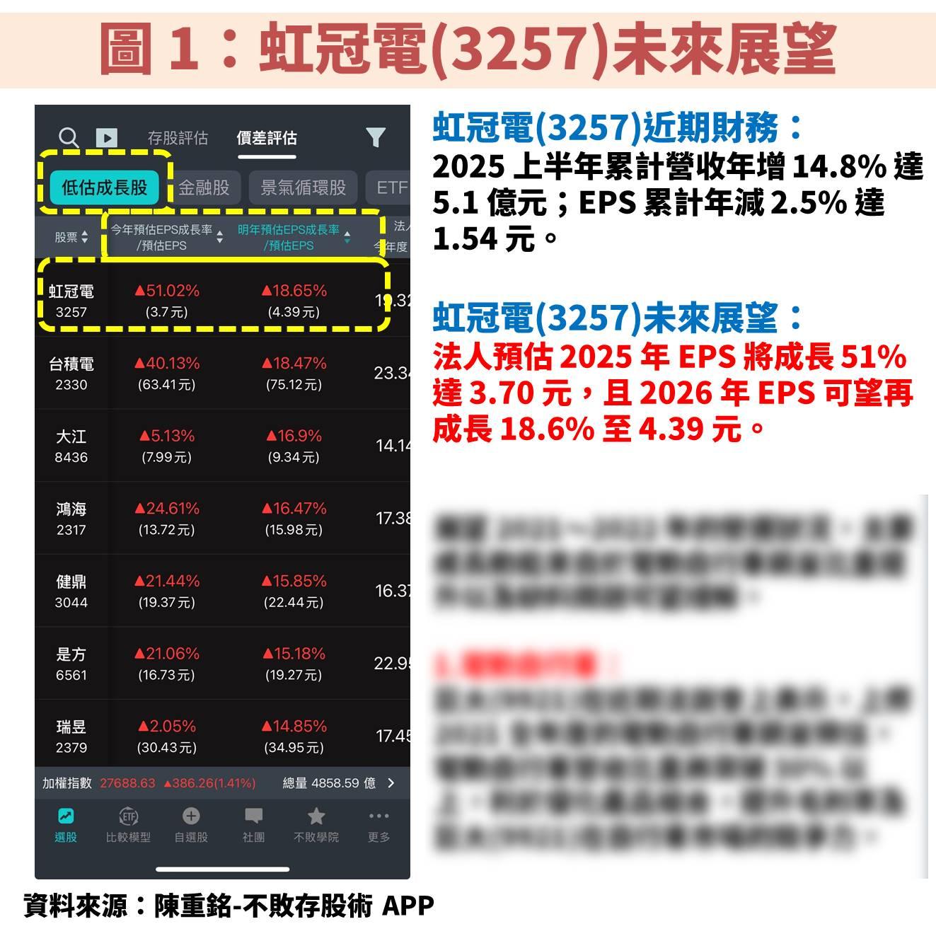 受惠顯示卡、遊戲機新產品推出，虹冠電(3257)獲利重返成長軌道