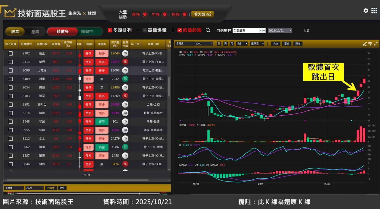 日電貿(3090)受惠被動元件將進入漲價行情