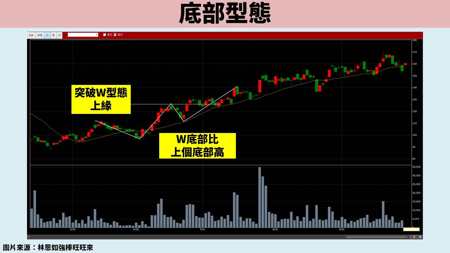 股票教學實戰篇：3 招打造系統化交易