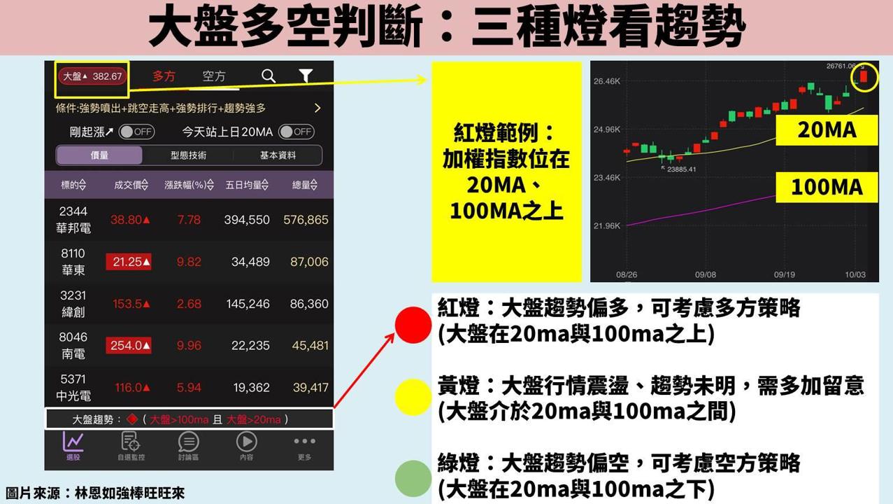 股票教學實戰篇:3 招打造系統化交易
