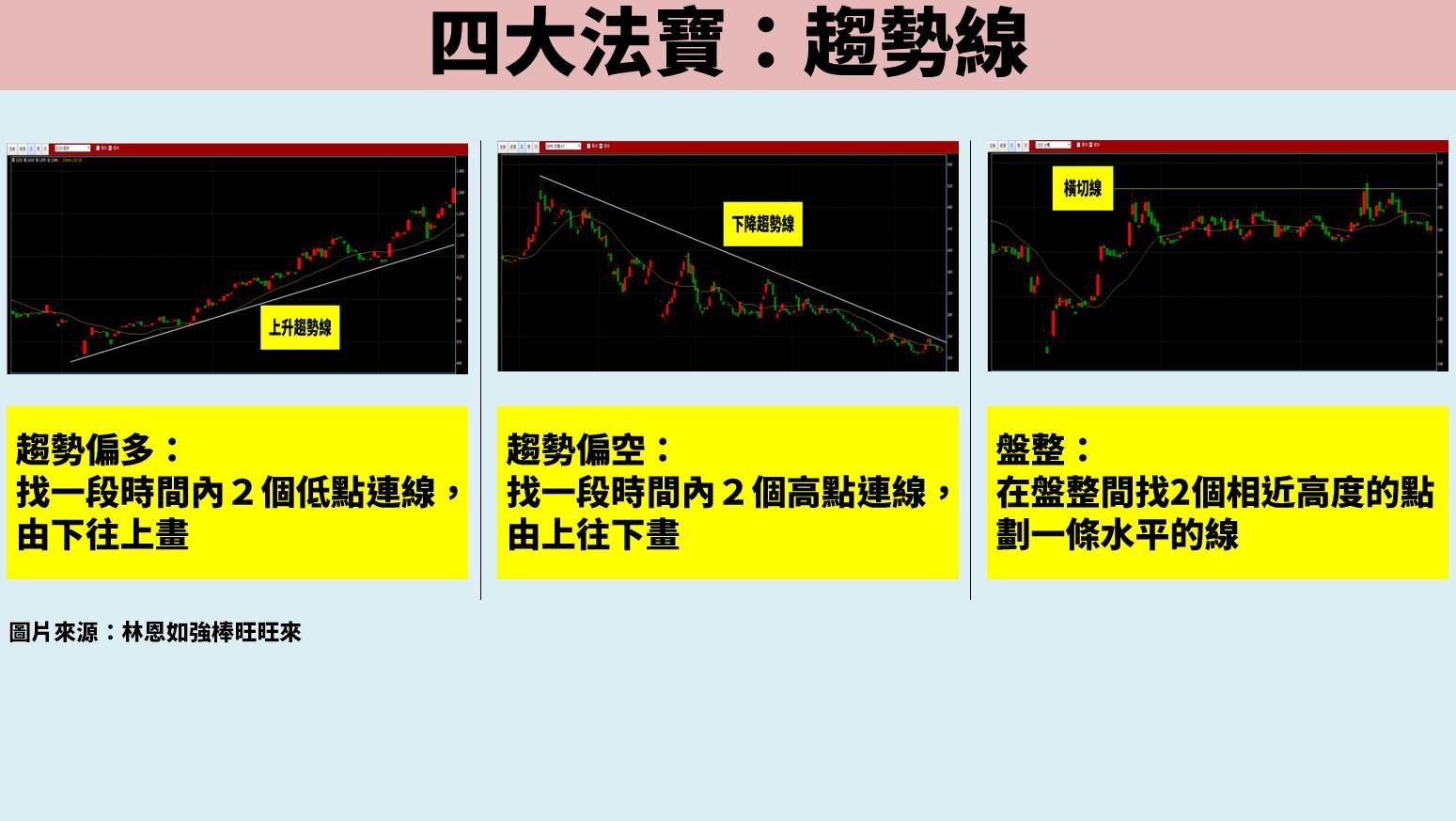 股票教學實戰篇：3 招打造系統化交易-林恩如| CMoney投資網誌