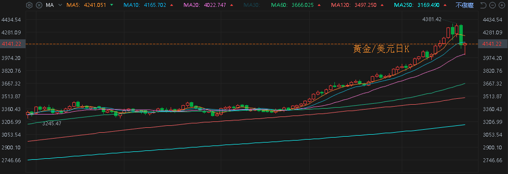 【匯金油整理】川普：預期川習會將成功，但也可能仍有變數