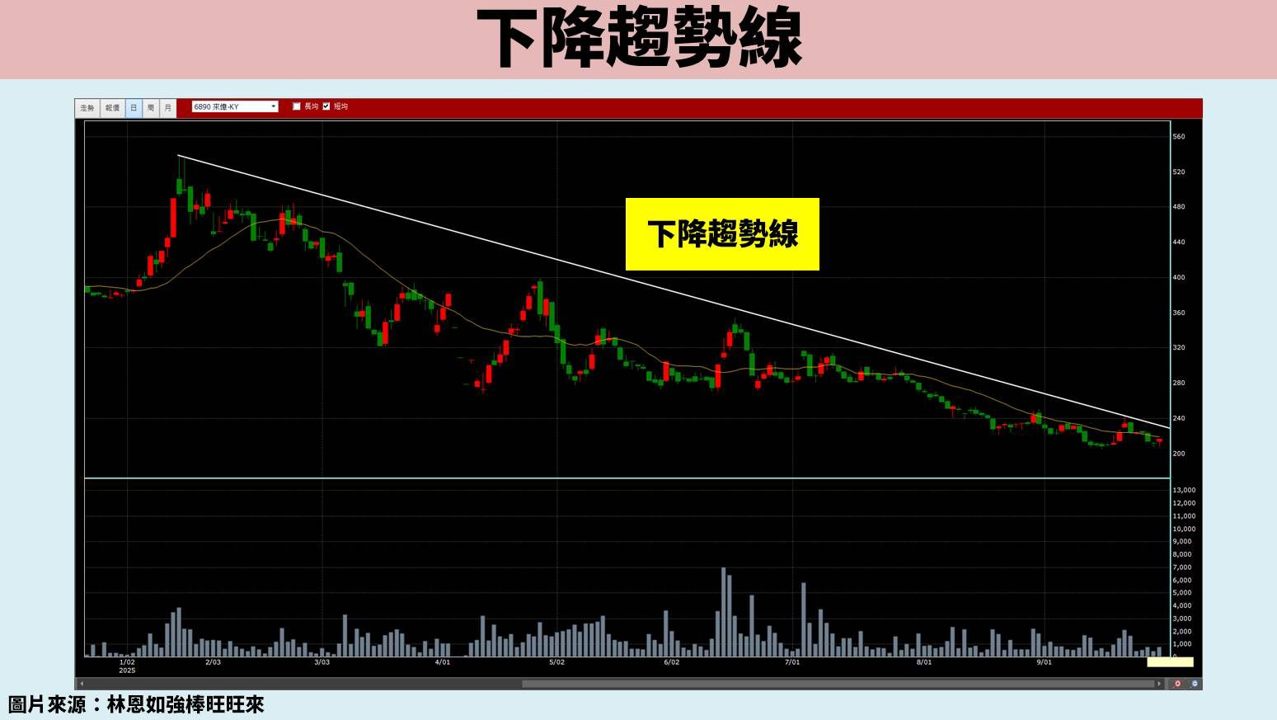股票教學實戰篇:3 招打造系統化交易