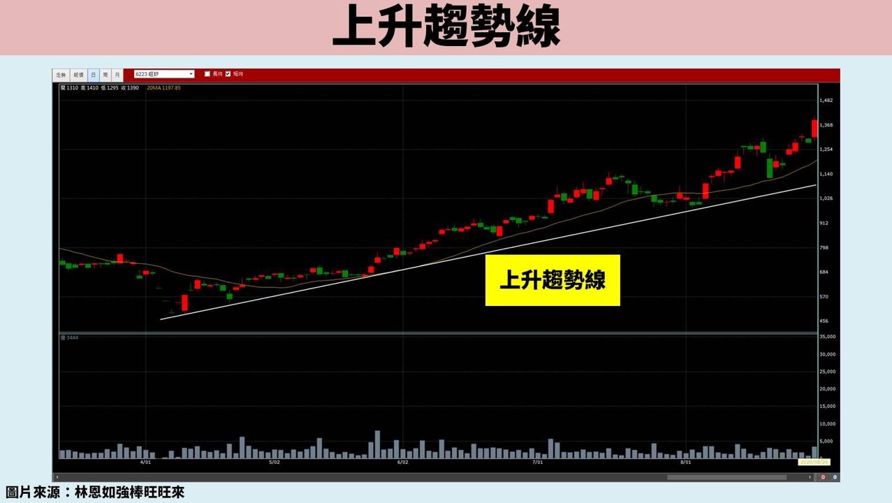 股票教學實戰篇:3 招打造系統化交易
