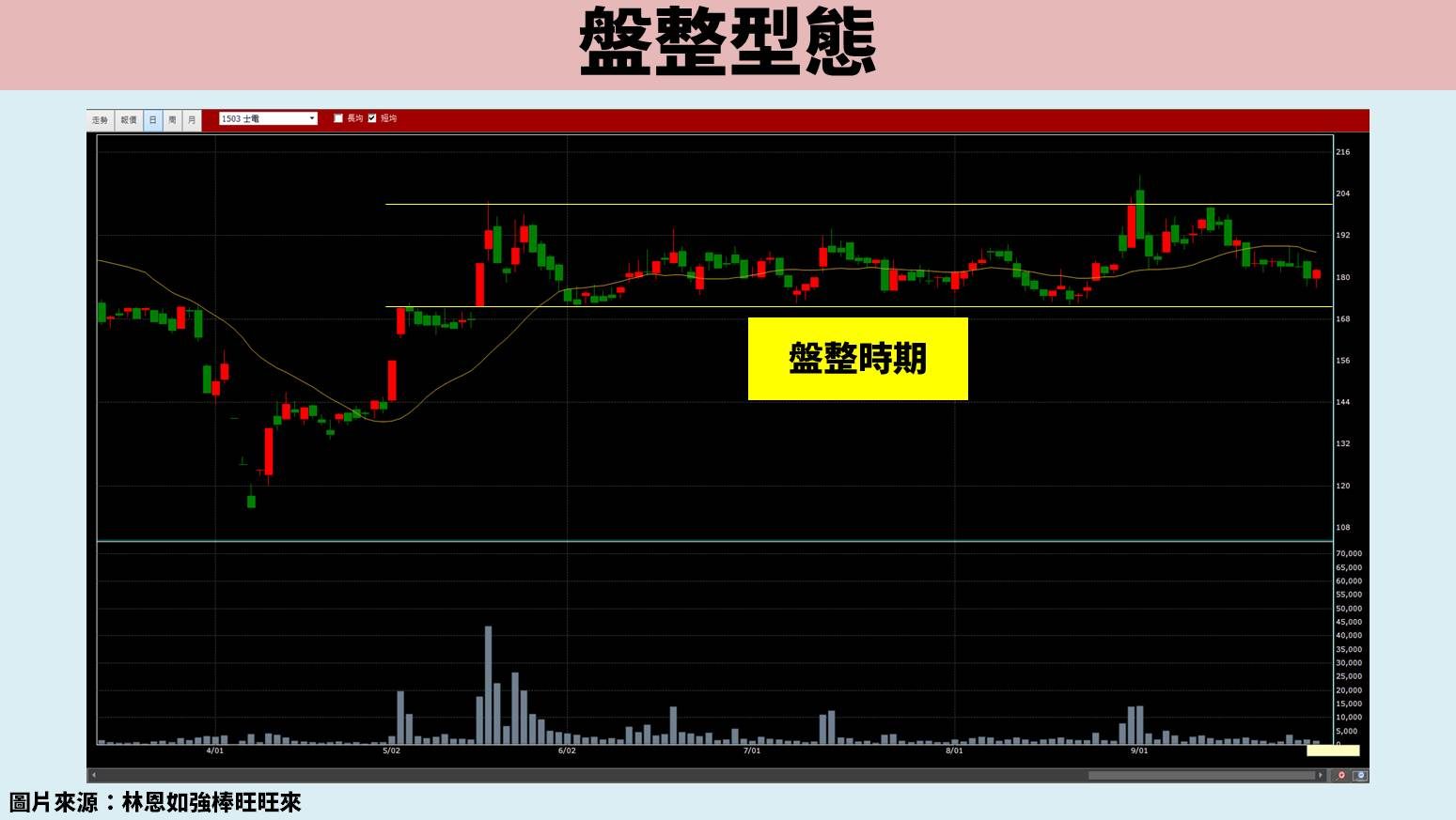 股票教學實戰篇：3 招打造系統化交易