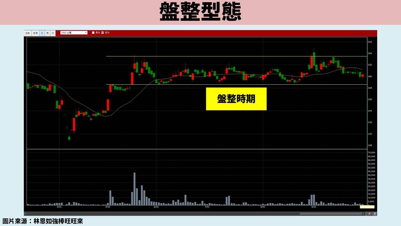 股票教學實戰篇:3 招打造系統化交易