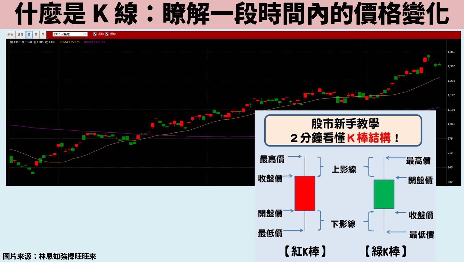股票新手必看：K 線、均線、成交量完整入門
