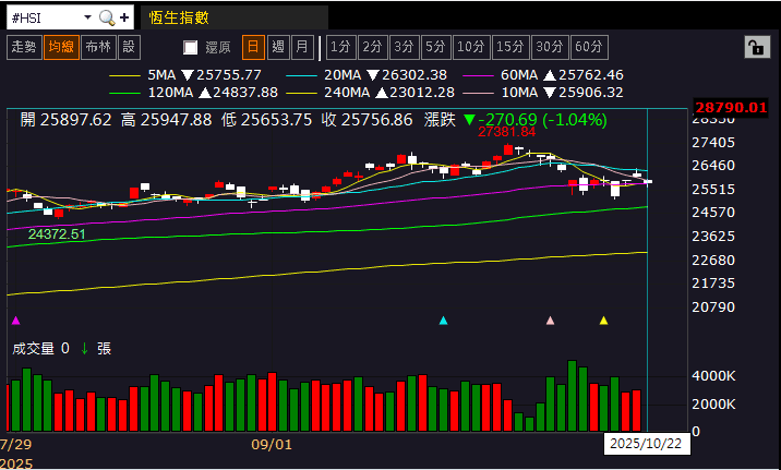 【匯金油整理】川普：預期川習會將成功，但也可能仍有變數
