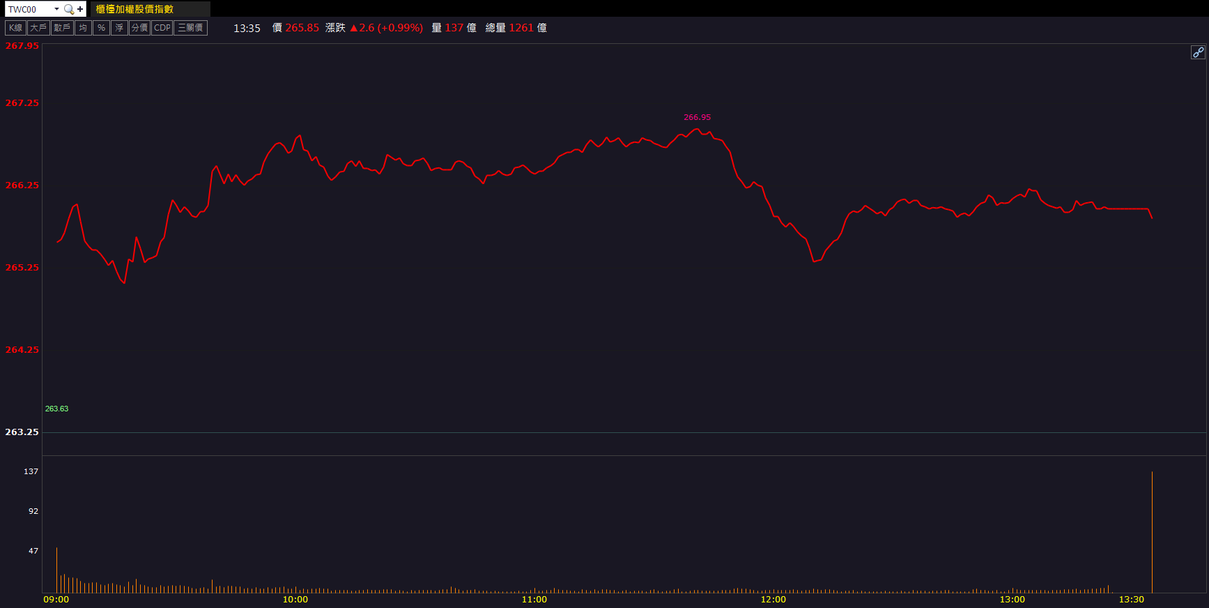 AI伺服器＋IC載板雙引擎！臻鼎-KY(4958)飆漲10％！