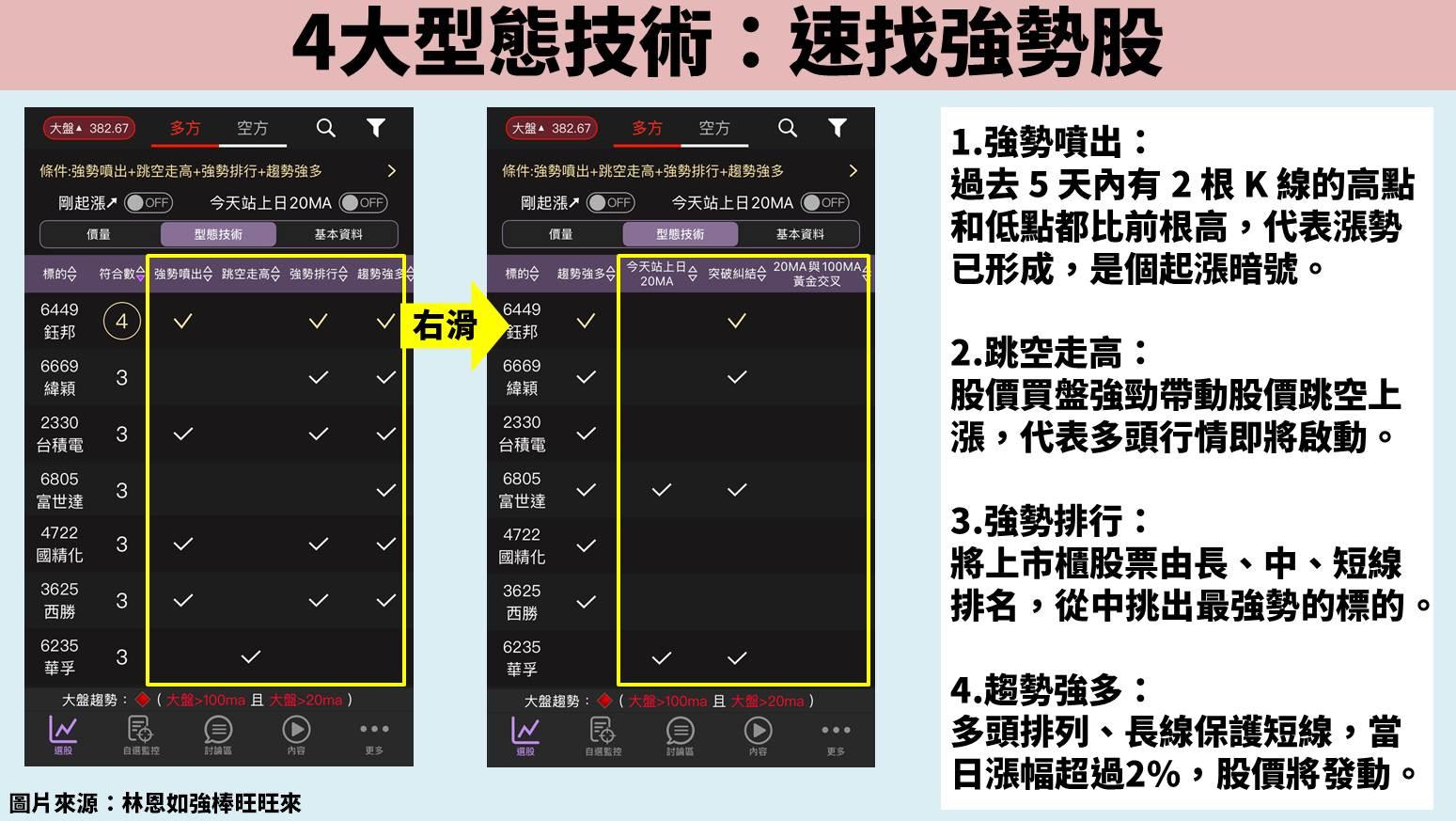 股票教學實戰篇：3 招打造系統化交易-林恩如| CMoney投資網誌