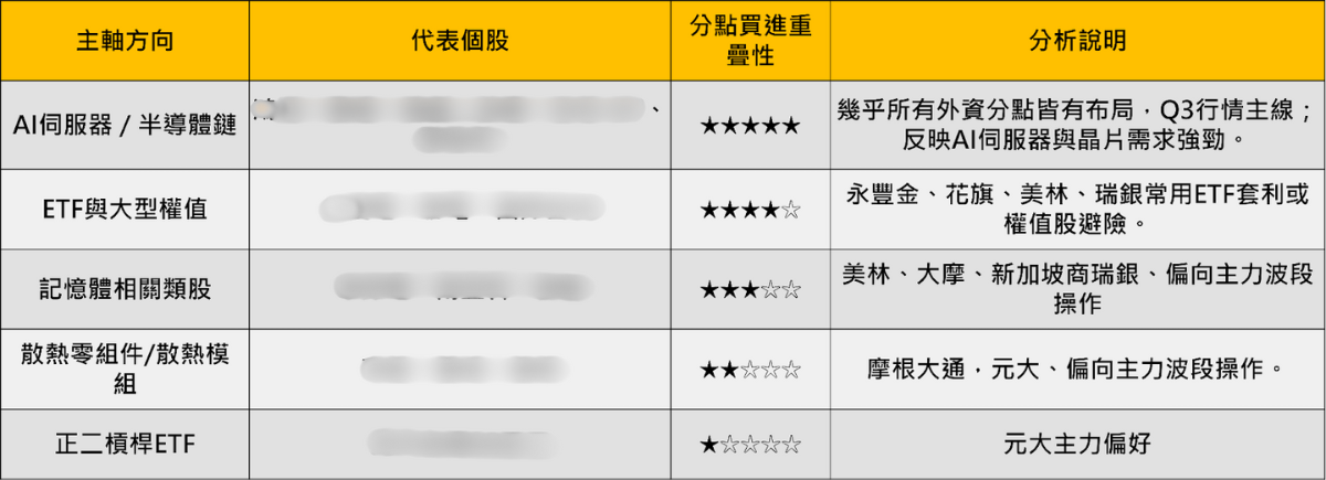外資大賺800億稱霸！「這分點」卻慘賠37億 ...