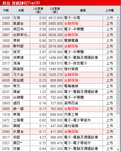 雙吃 AI 伺服器、機器人,鎖萬張漲停