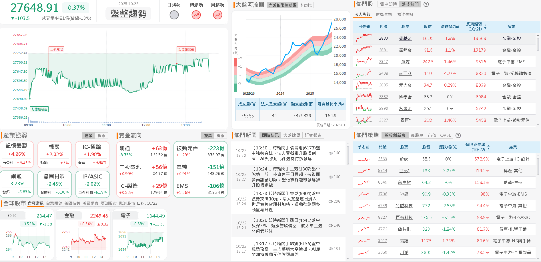 雙吃AI 伺服器、機器人，鎖萬張漲停-蔡誠圃| CMoney投資網誌