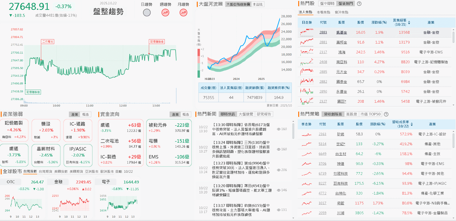 雙吃 AI 伺服器、機器人,鎖萬張漲停