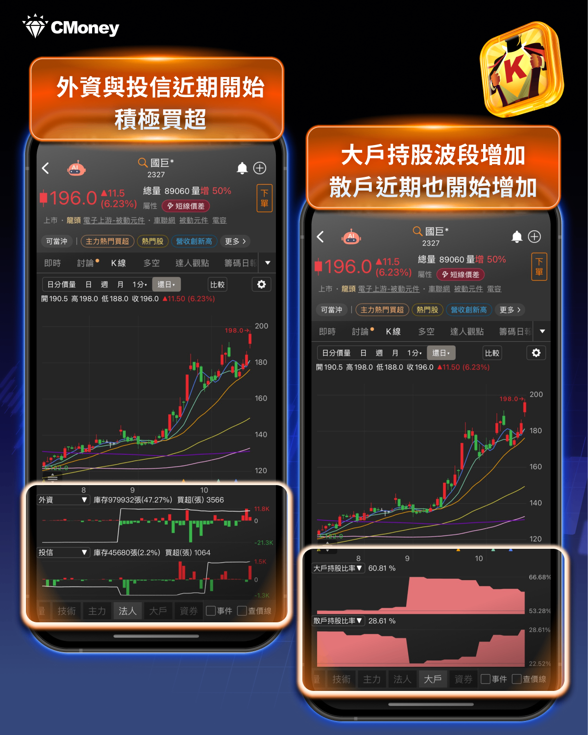 AI伺服器＋電動車引爆行情！「８檔」被動元件全面起漲