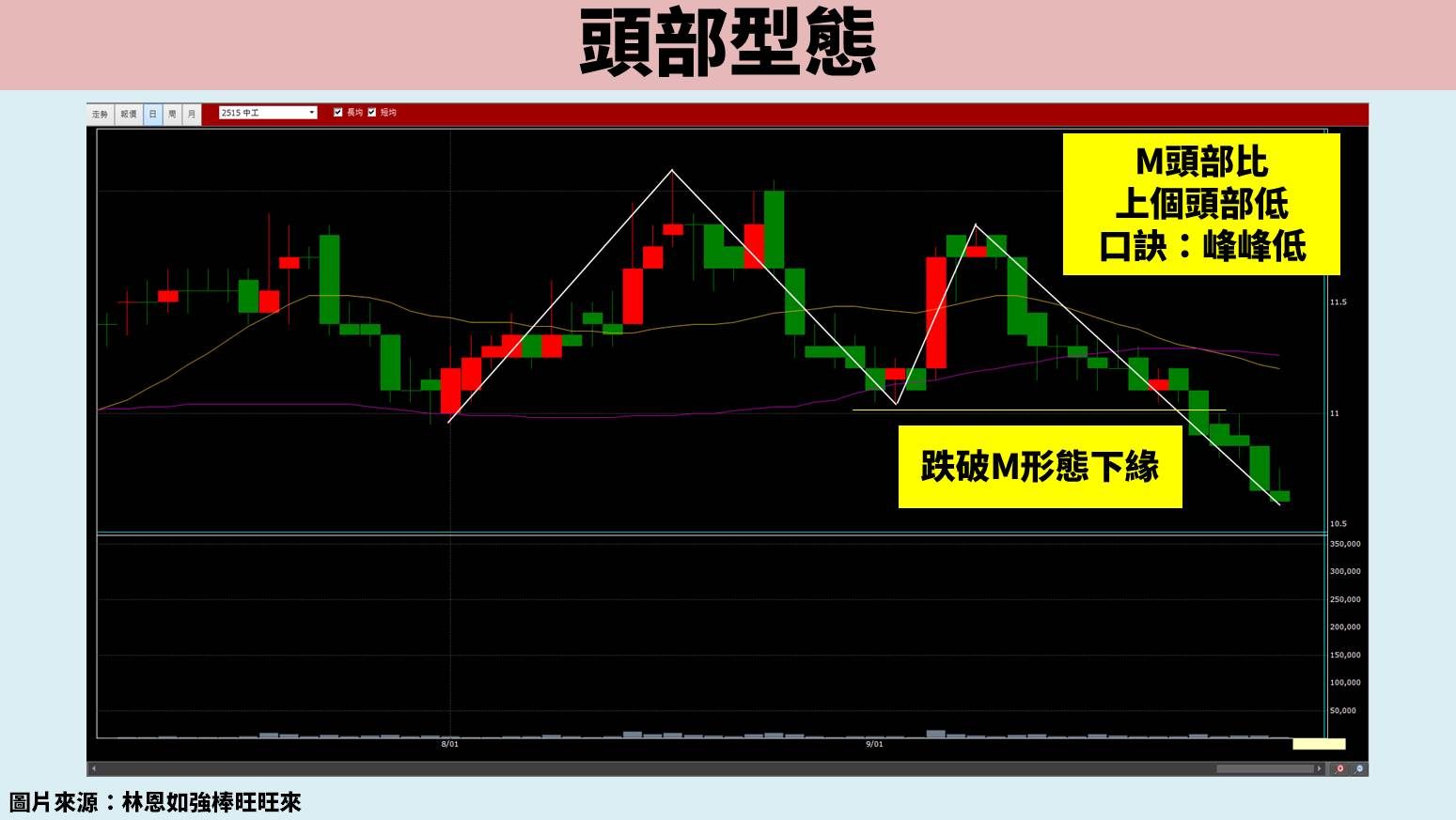 股票教學實戰篇：3 招打造系統化交易
