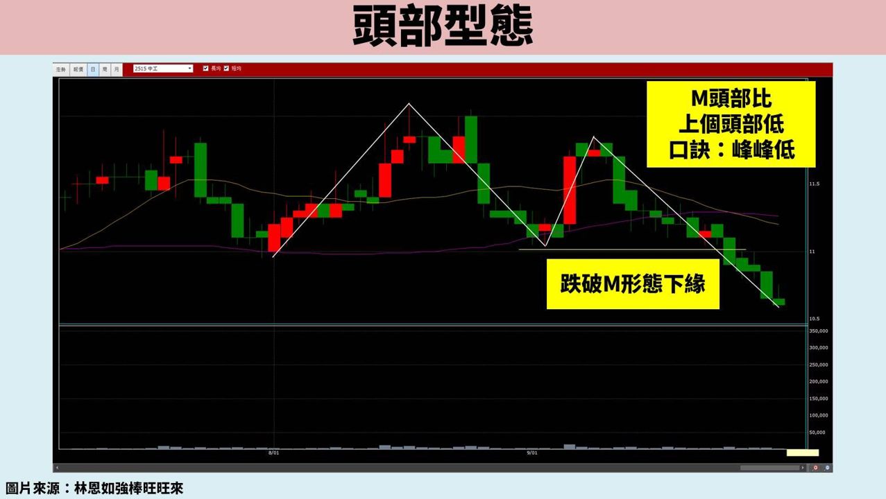 股票教學實戰篇:3 招打造系統化交易