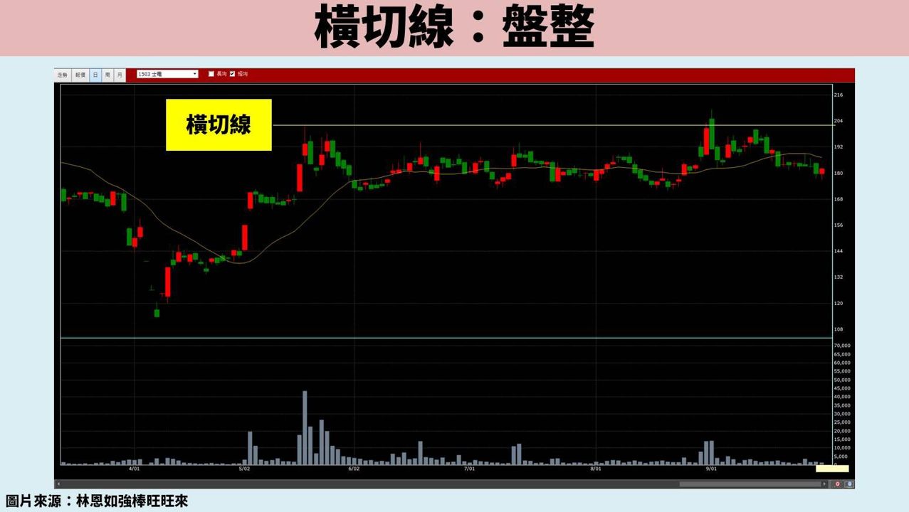 股票教學實戰篇:3 招打造系統化交易