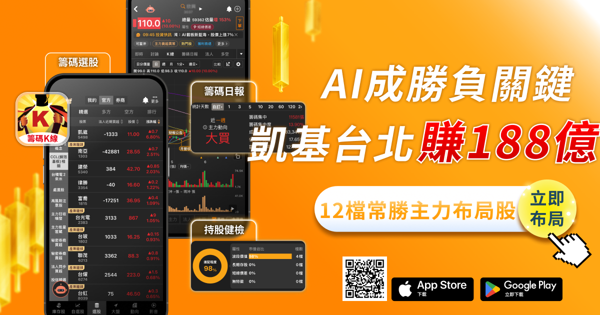 外資大賺800億稱霸！「這分點」卻慘賠37億 ...