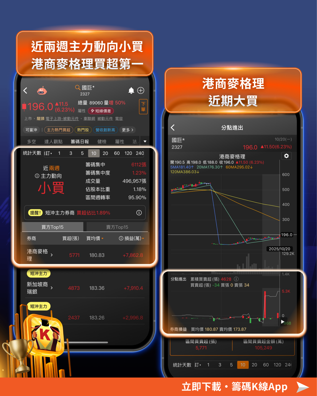 康舒漲停量燈，金仁寶集團擁AI題材開派對！-CMoney官方| CMoney投資網誌