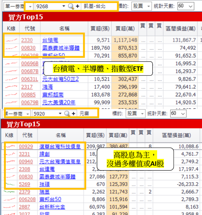 外資大賺800億稱霸!「這分點」卻慘賠37億 ...