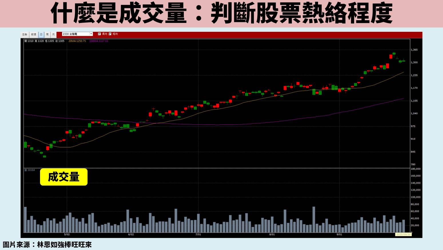 股票新手必看：K 線、均線、成交量完整入門