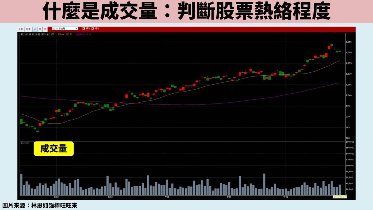 股票新手必看:K 線、均線、成交量完整入門